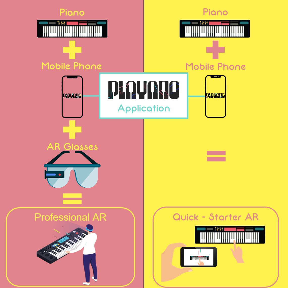 tell-us-which-type-of-playano-player-would-you-like-to-be-playanoedu